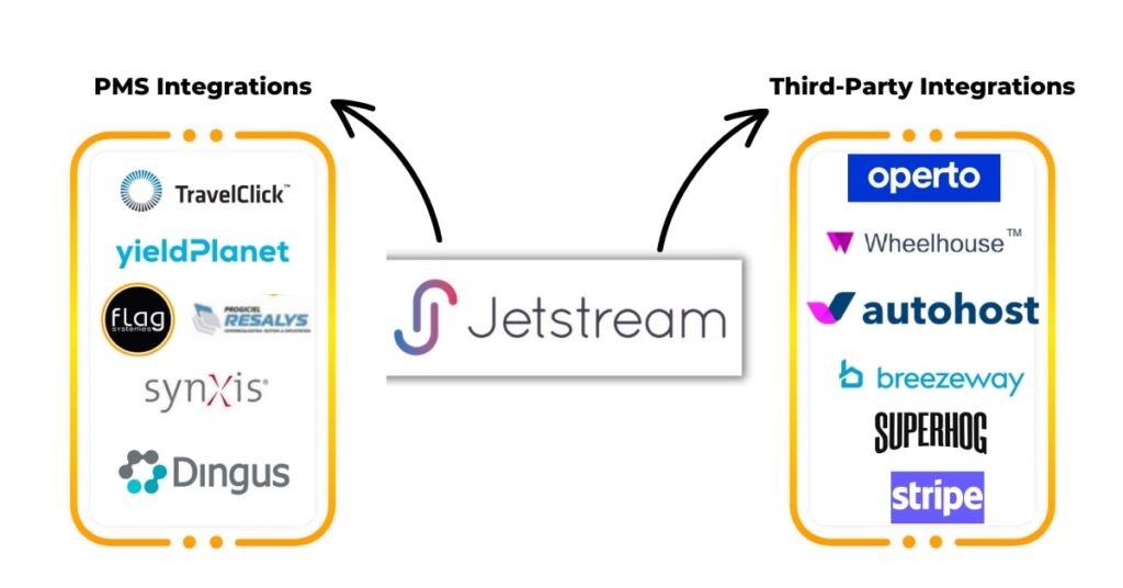02_Jetstream-integrations-1024x536