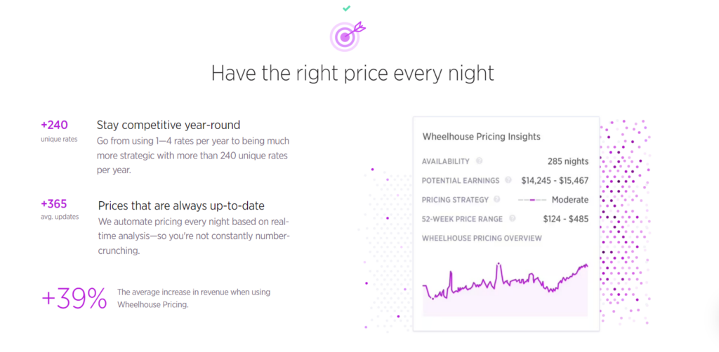04_Wheelhouse-dynamic-pricing-1024x502