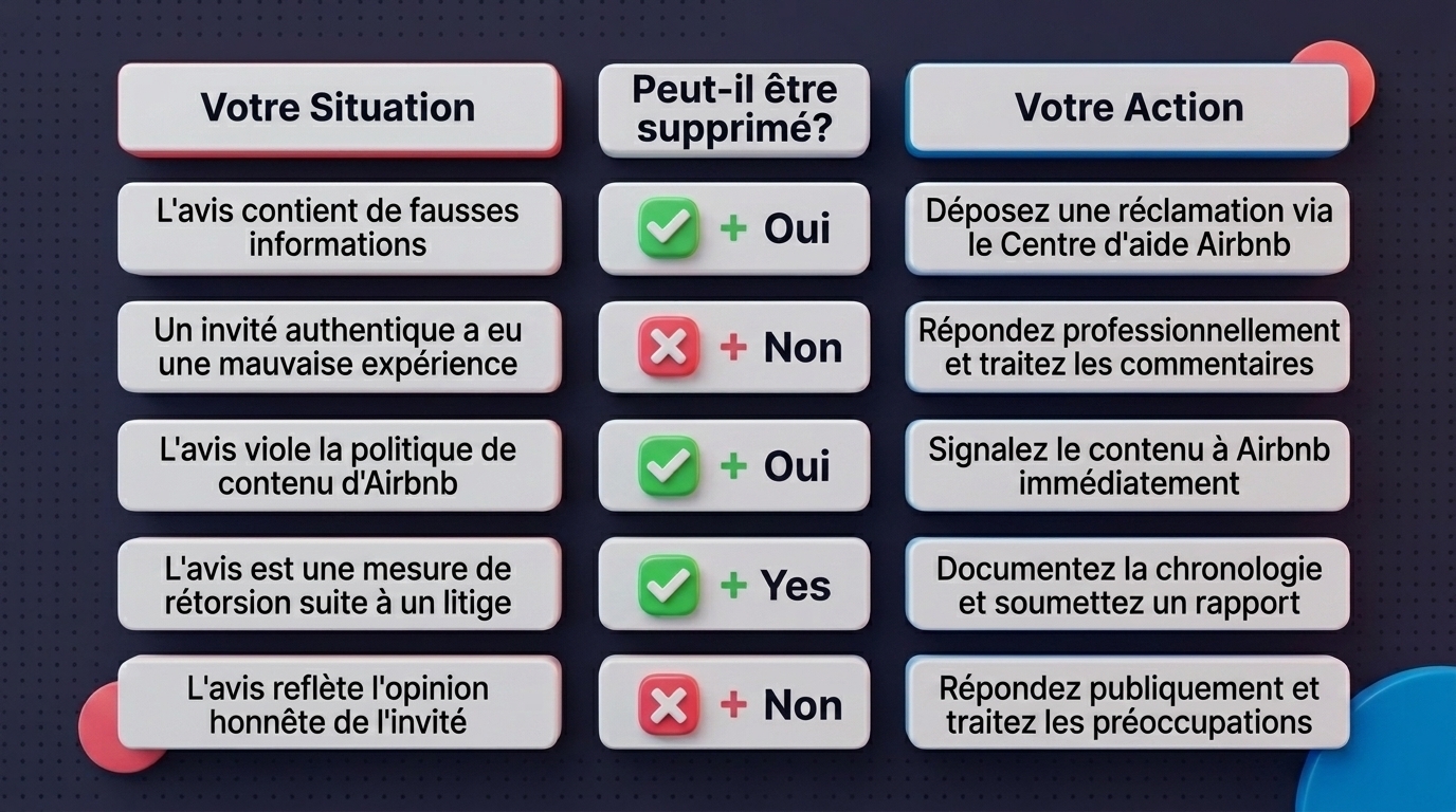 AH-13 Inline 1 Decision Table option-A-v2-fr