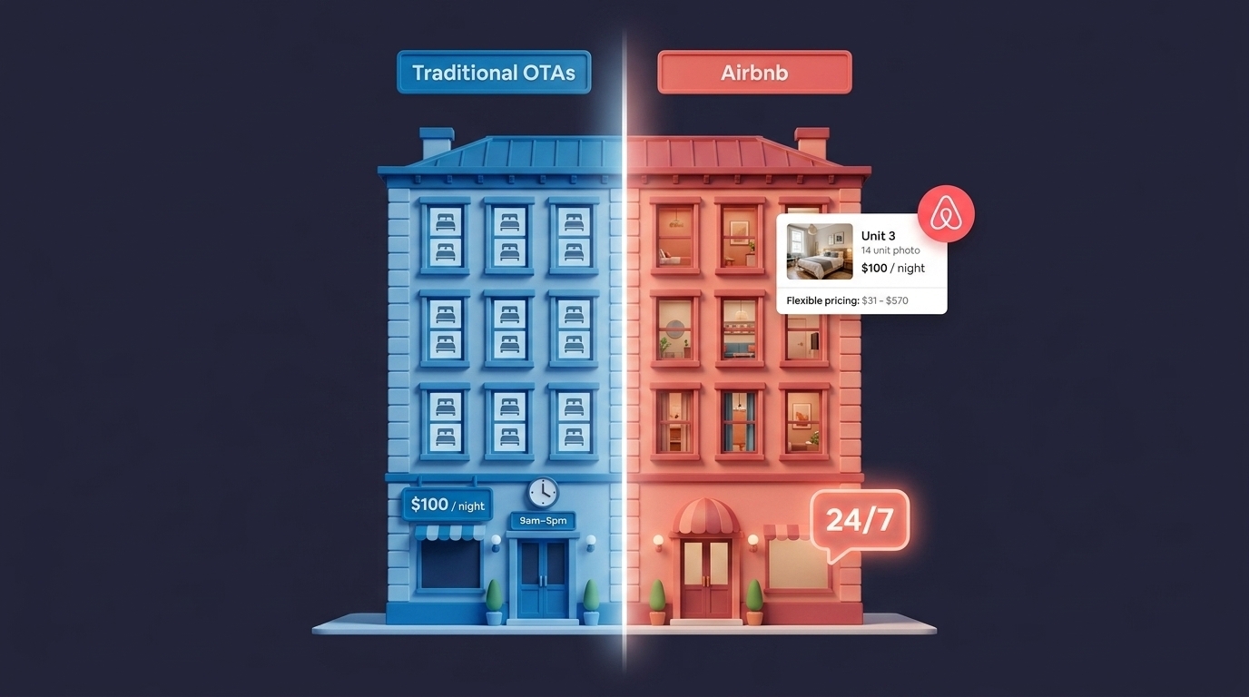 Comparison of traditional OTA distribution versus Airbnb listing mechanics for hotels.