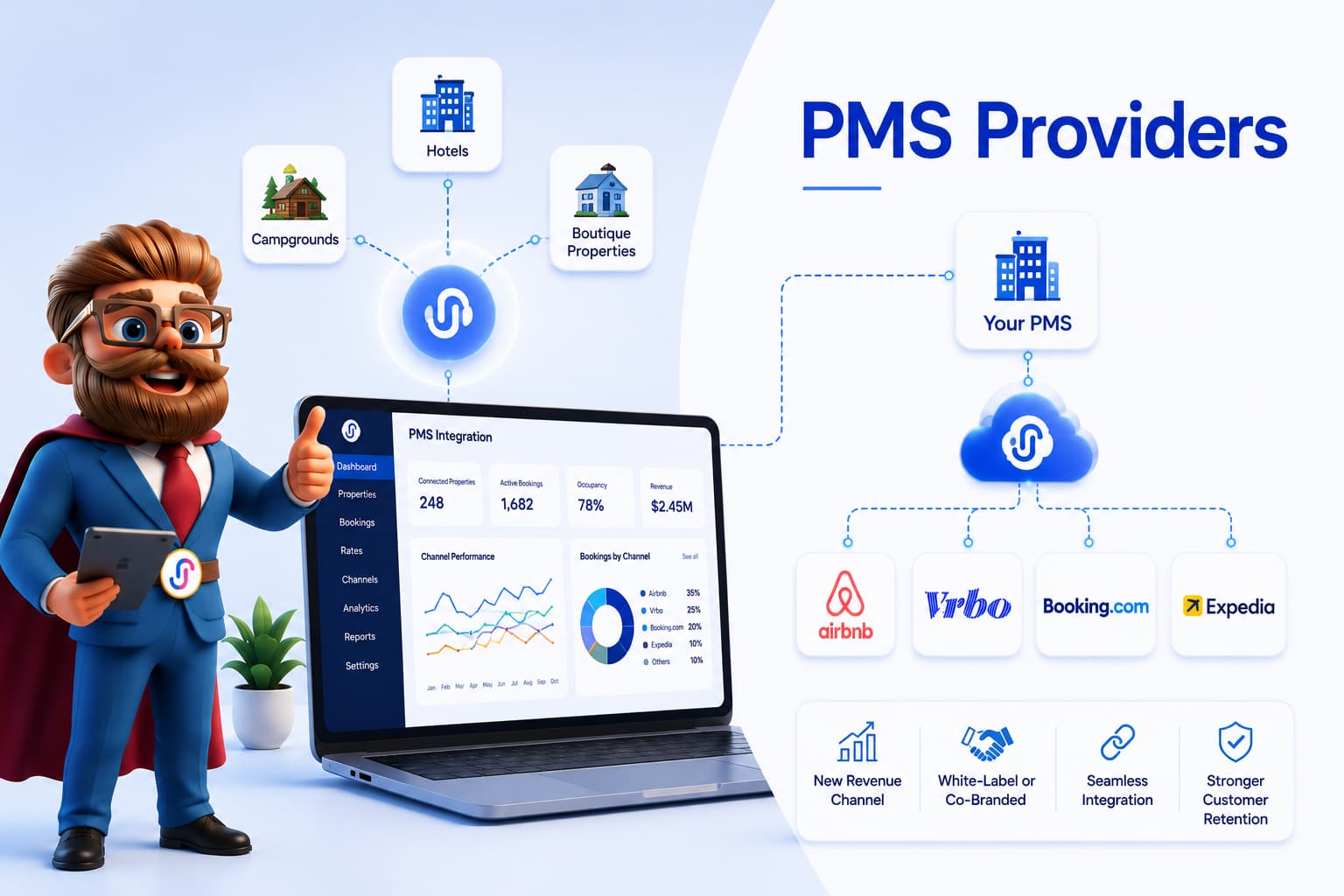 PMS Providers-2