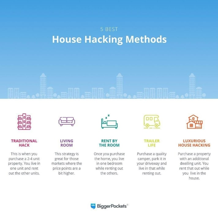 03_House-hacking-methods