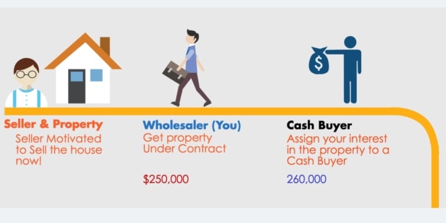 04_Real-estate-wholesaling