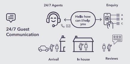 10_Jetstreams-around-the-clock-multi-lingual-guest-communication-solution-means-your-guests-always-have-a-human-to-talk-to-at-any-hour-of-the-day_-1