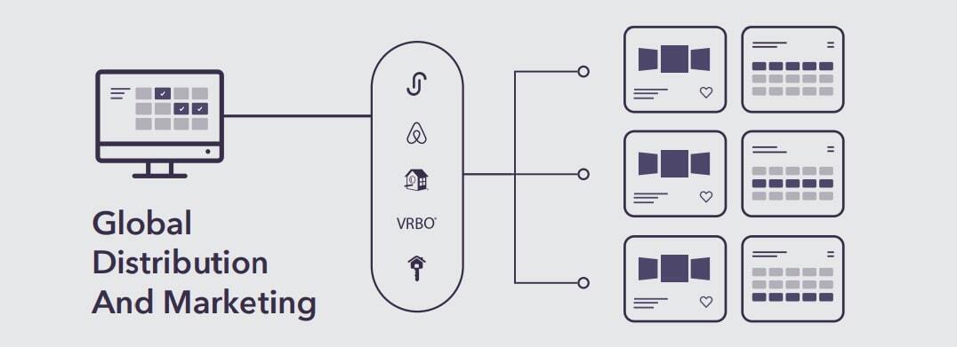 12_Jetstreams-channel-management-and-distribution-services-include-managing-your-calendar-and-taking-care-of-marketing-and-distribution-on-platforms-