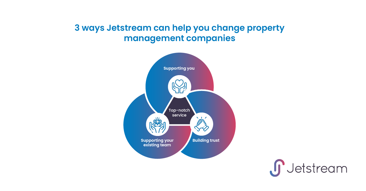 Venn diagram showing Jetstream's benefits when changing property management companies