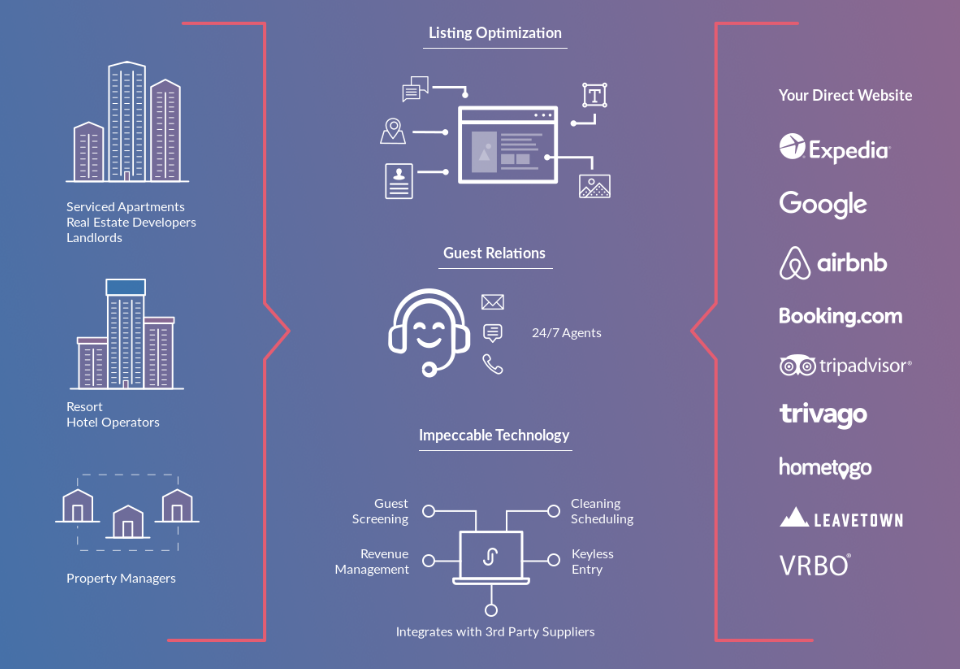 Graphic of Jetstream’s complete service offering for realtors