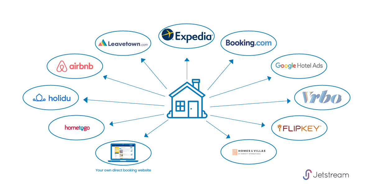 Manage-vacation-rentals