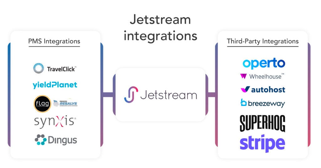 JL2-best-airbnb-management-software-01-1024x536