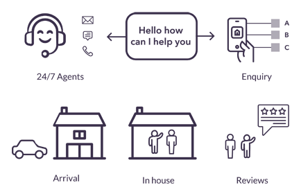 guest-communications
