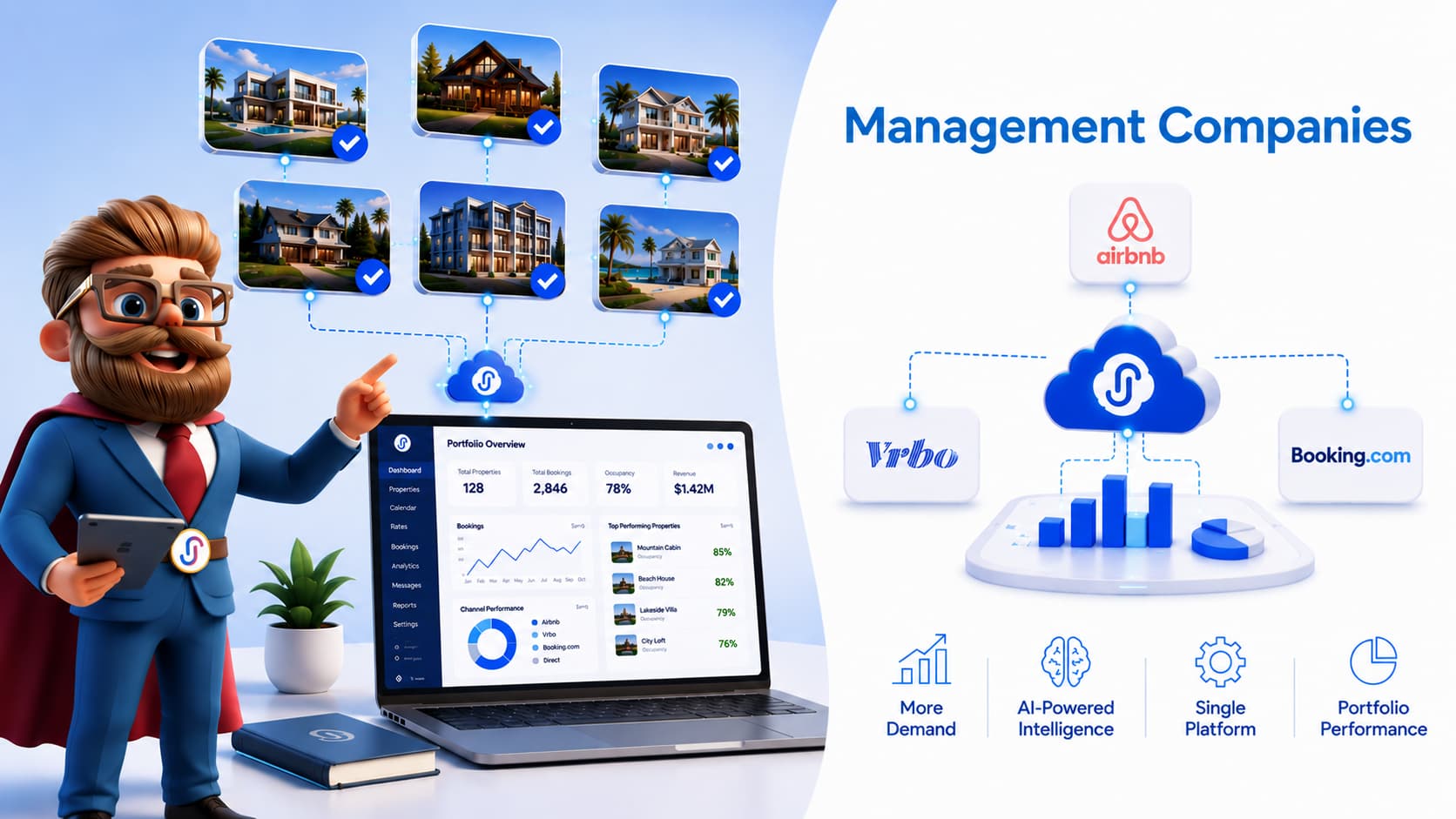 Management Companies
