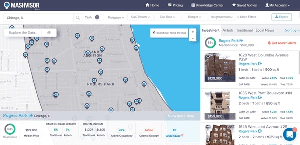 Mashvisor dashboard Chicago analysis