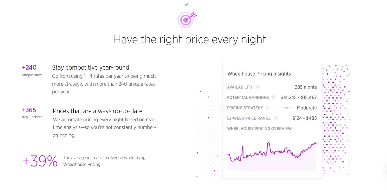 Wheelhouse brings you over 10 billion data points to produce the most accurate pricing insights.