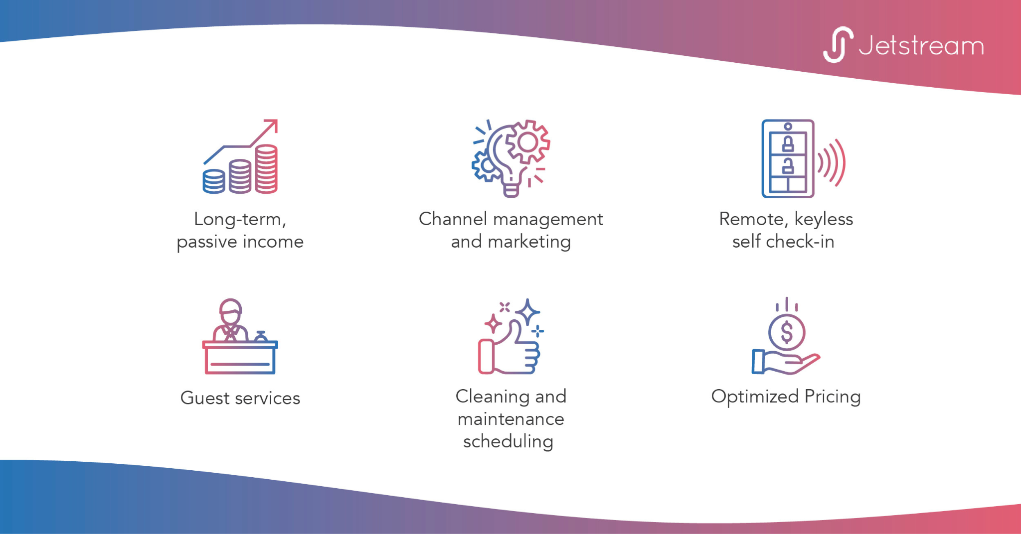 Graphic depicting the benefits of Jetstream for Realtors. Long-term, passive income, Channel management and marketing, Remote, keyless self check-in, 24/7 guest communications, Cleaning and maintenance scheduling, maximizing profits with optimized pricing.